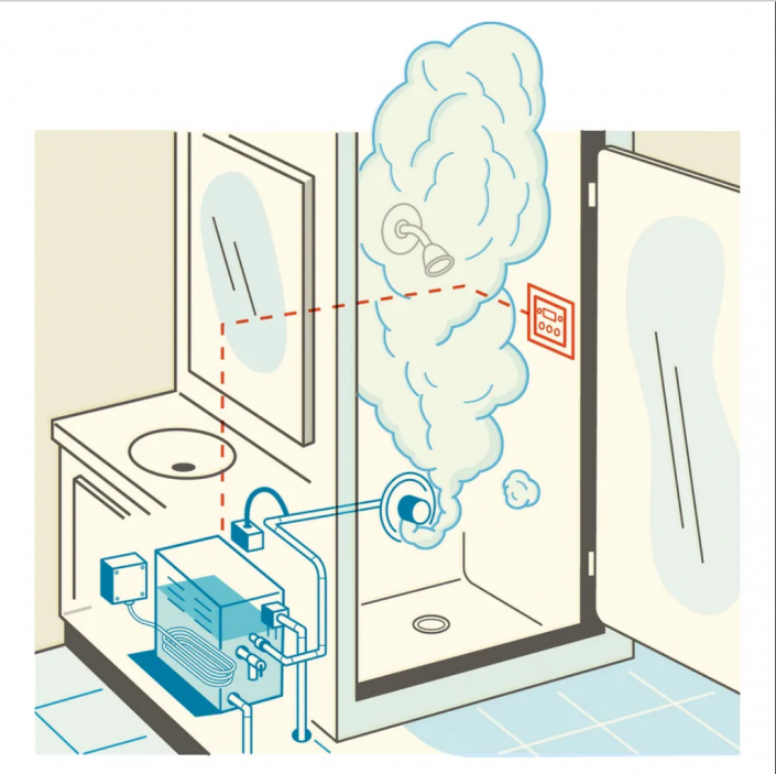 how-does-a-steam-shower-work-steam-shower-generators-steam-shower
