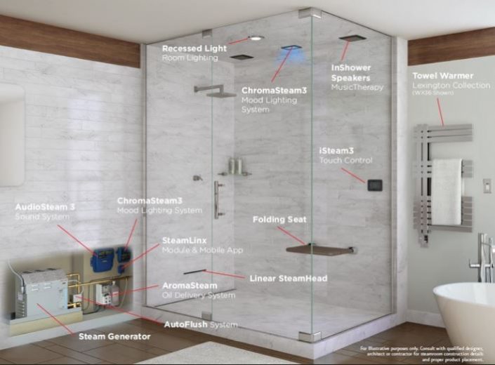 Major Components of a Steam Shower for Installation Steam Shower